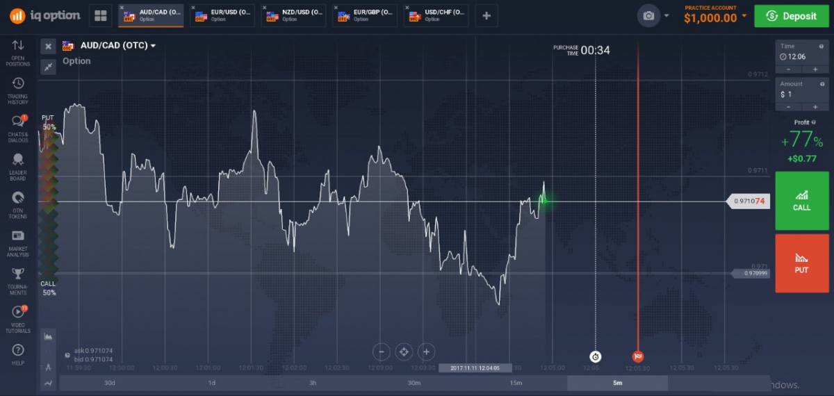 trading platform IQ Option